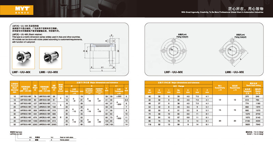 Flanktype LINEAR MOTION Lageren met een nauwkeurige precisie 58~62 Hardheid