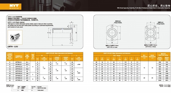 LMTH25LUU Gcr15 Staal Nylon Retener SUS Stalen Bal