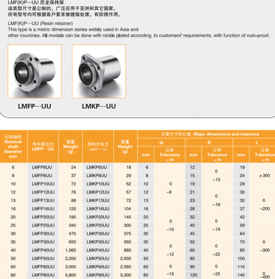 LMKP-serie Lineaire beweging Ball Bushing Vierkante flens voor schacht Diameter 30-60mm