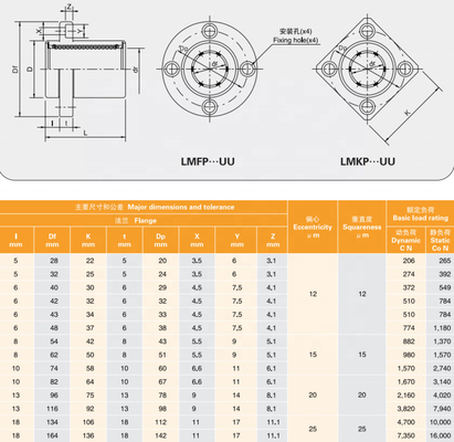 LMKP Industriële lineaire kogellager G6 65Mn Afdichting voor CNC-machine