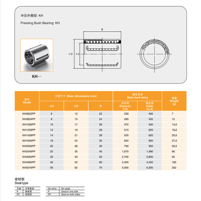 Precision Chrome Steel MYT Brand KH3050PP Lager voor lineaire beweging